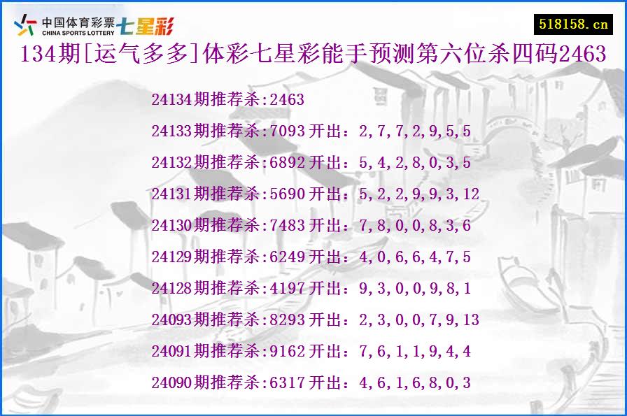 134期[运气多多]体彩七星彩能手预测第六位杀四码2463