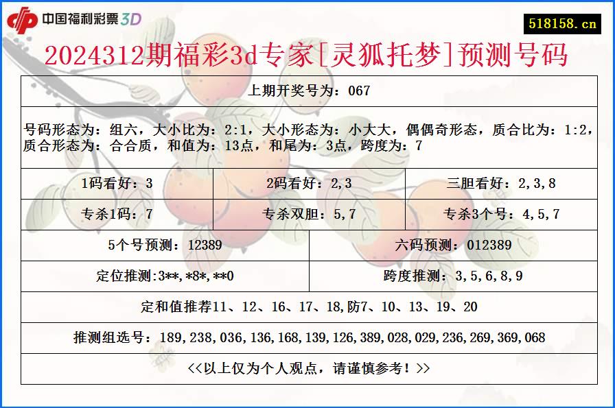 2024312期福彩3d专家[灵狐托梦]预测号码