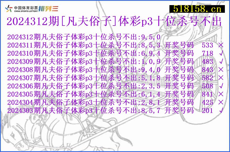 2024312期[凡夫俗子]体彩p3十位杀号不出