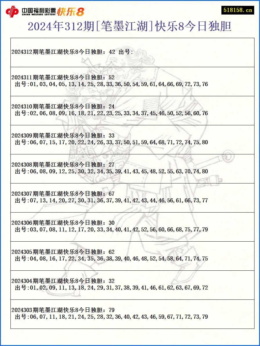 2024年312期[笔墨江湖]快乐8今日独胆