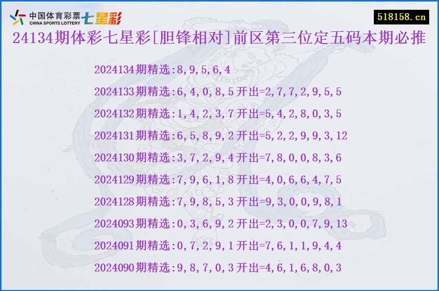 24134期体彩七星彩[胆锋相对]前区第三位定五码本期必推