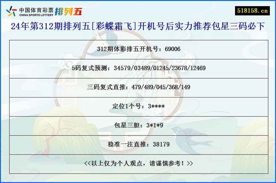 24年第312期排列五[彩蝶霜飞]开机号后实力推荐包星三码必下