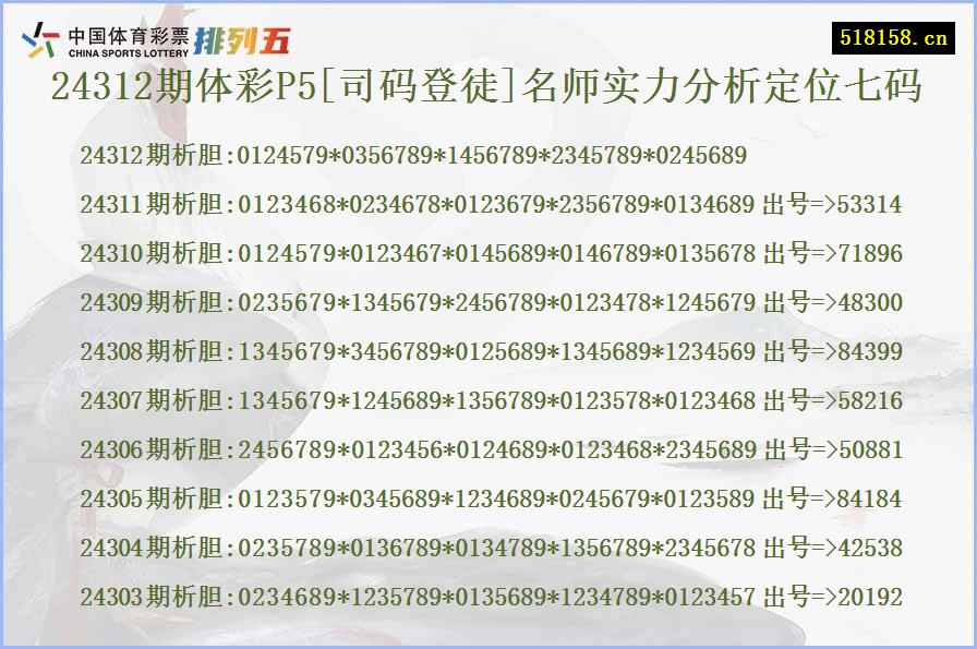 24312期体彩P5[司码登徒]名师实力分析定位七码