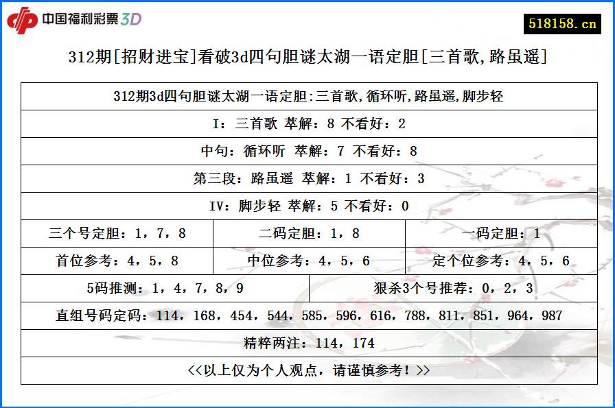 312期[招财进宝]看破3d四句胆谜太湖一语定胆[三首歌,路虽遥]