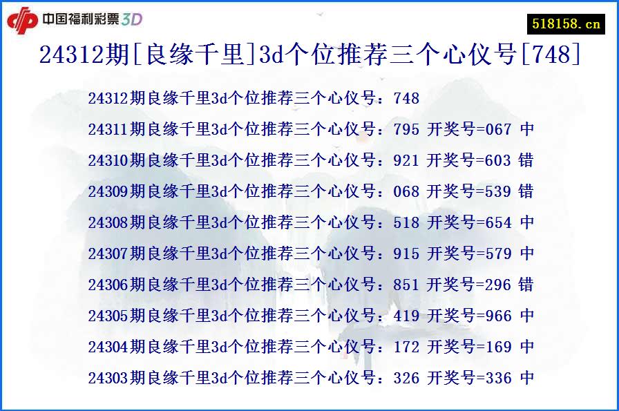 24312期[良缘千里]3d个位推荐三个心仪号[748]