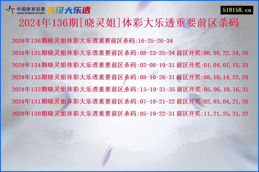 2024年136期[晓灵姐]体彩大乐透重要前区杀码