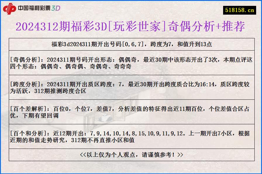 2024312期福彩3D[玩彩世家]奇偶分析+推荐