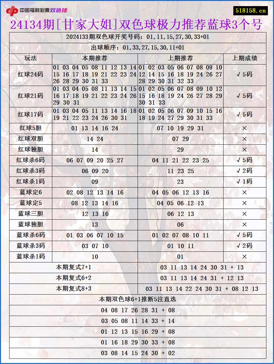 24134期[甘家大姐]双色球极力推荐蓝球3个号