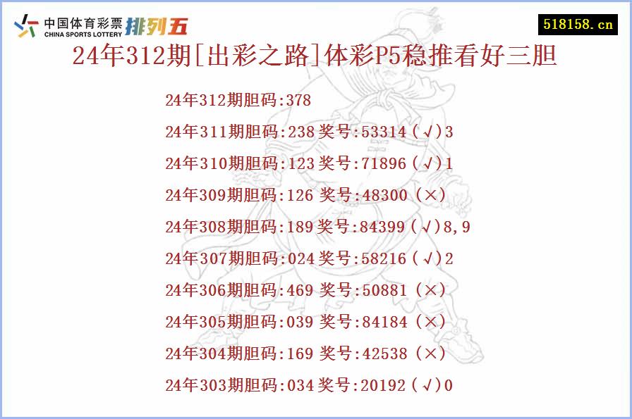 24年312期[出彩之路]体彩P5稳推看好三胆