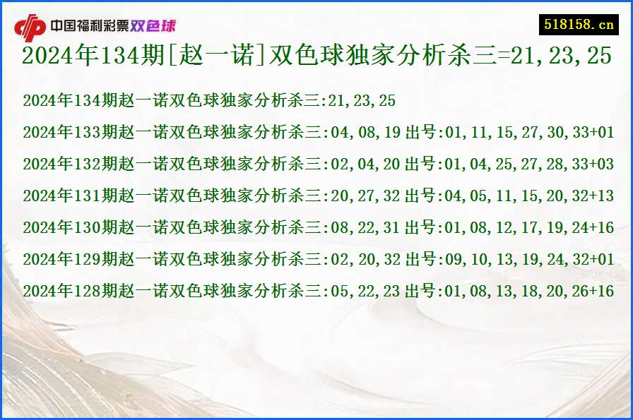 2024年134期[赵一诺]双色球独家分析杀三=21,23,25