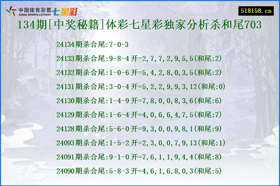 134期[中奖秘籍]体彩七星彩独家分析杀和尾703