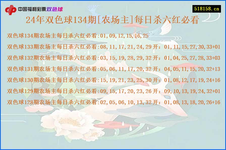 24年双色球134期[农场主]每日杀六红必看