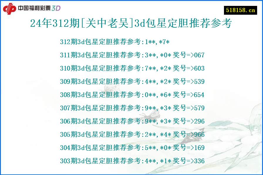 24年312期[关中老吴]3d包星定胆推荐参考