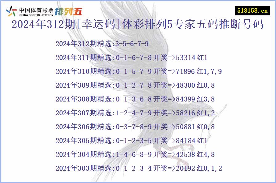 2024年312期[幸运码]体彩排列5专家五码推断号码