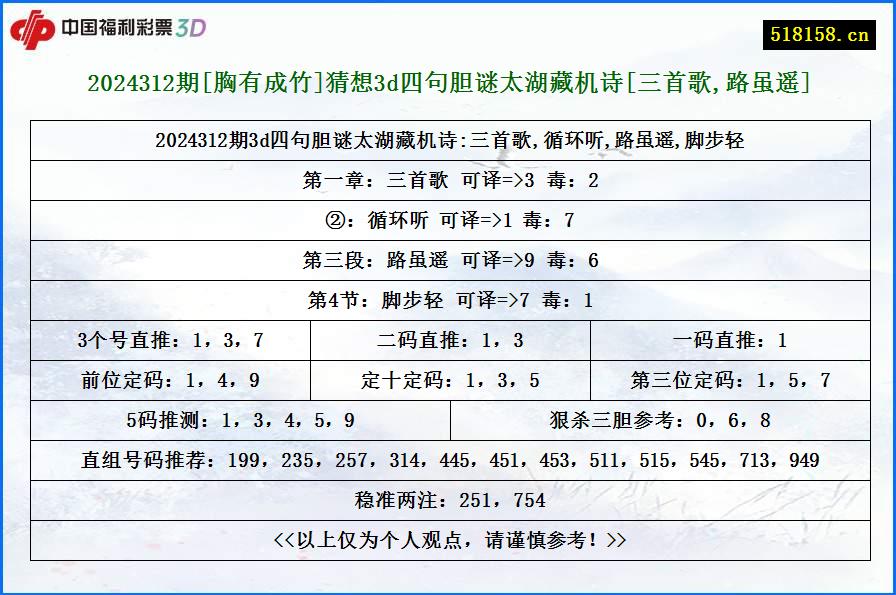 2024312期[胸有成竹]猜想3d四句胆谜太湖藏机诗[三首歌,路虽遥]