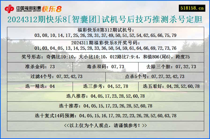 2024312期快乐8[智囊团]试机号后技巧推测杀号定胆