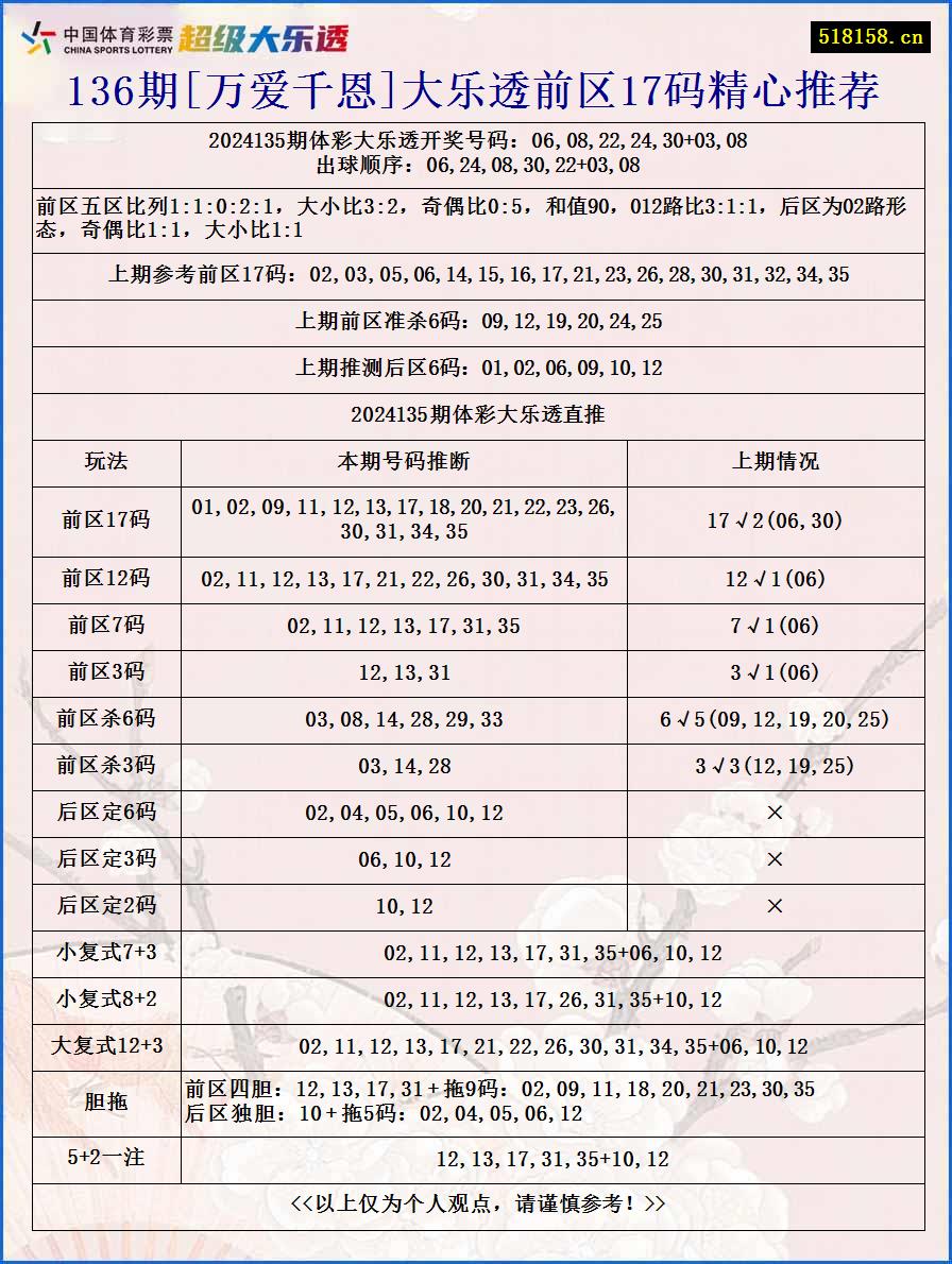 136期[万爱千恩]大乐透前区17码精心推荐