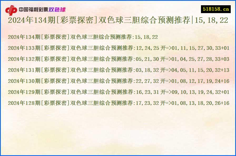 2024年134期[彩票探密]双色球三胆综合预测推荐|15,18,22