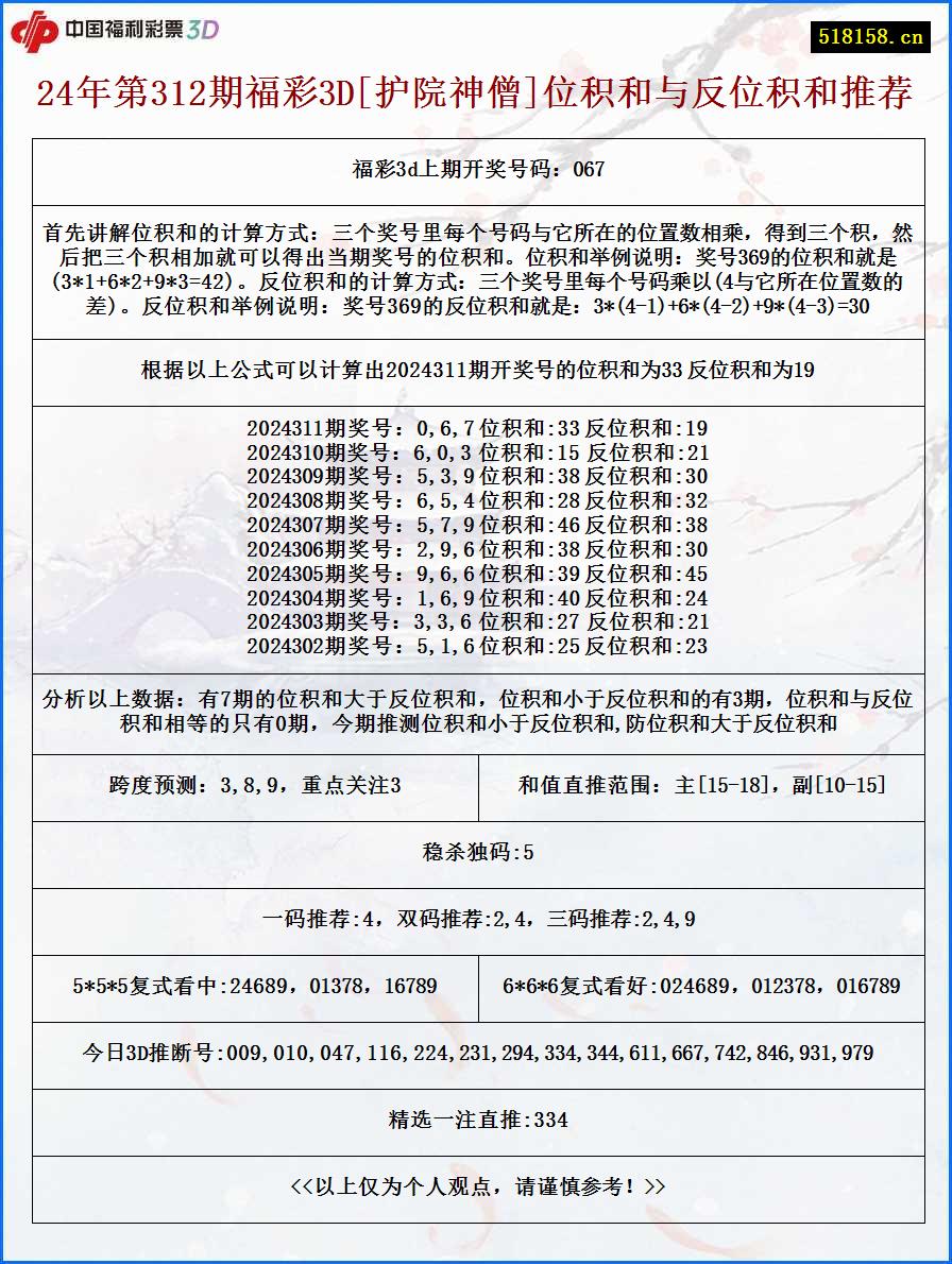 24年第312期福彩3D[护院神僧]位积和与反位积和推荐