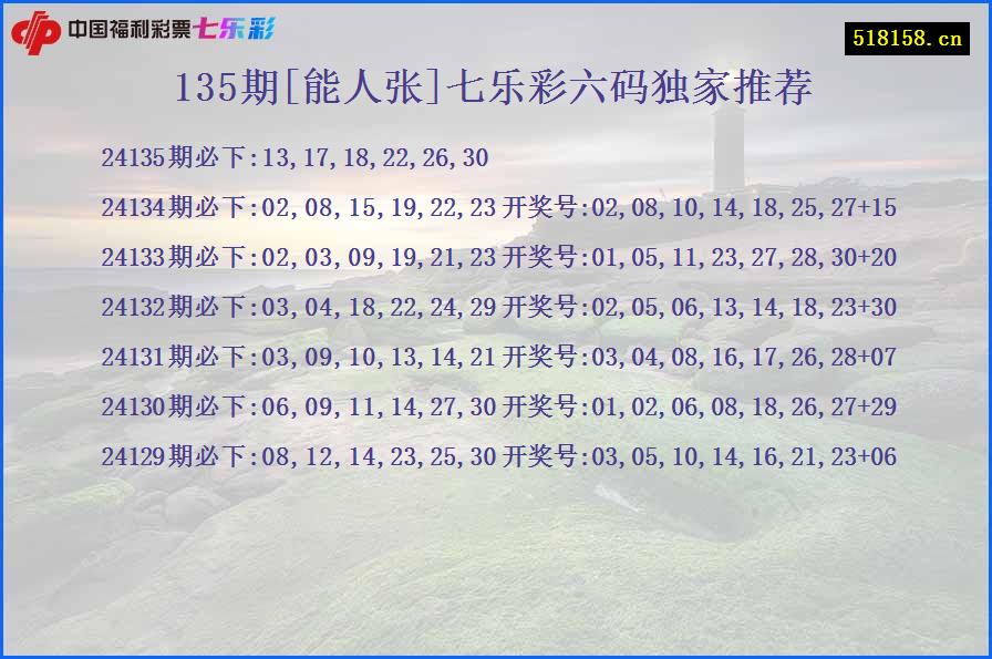 135期[能人张]七乐彩六码独家推荐