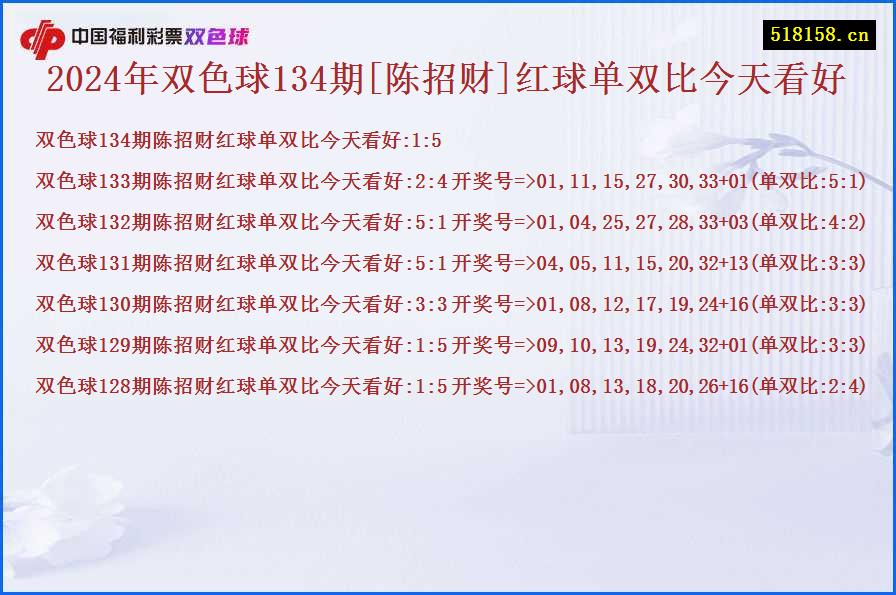 2024年双色球134期[陈招财]红球单双比今天看好