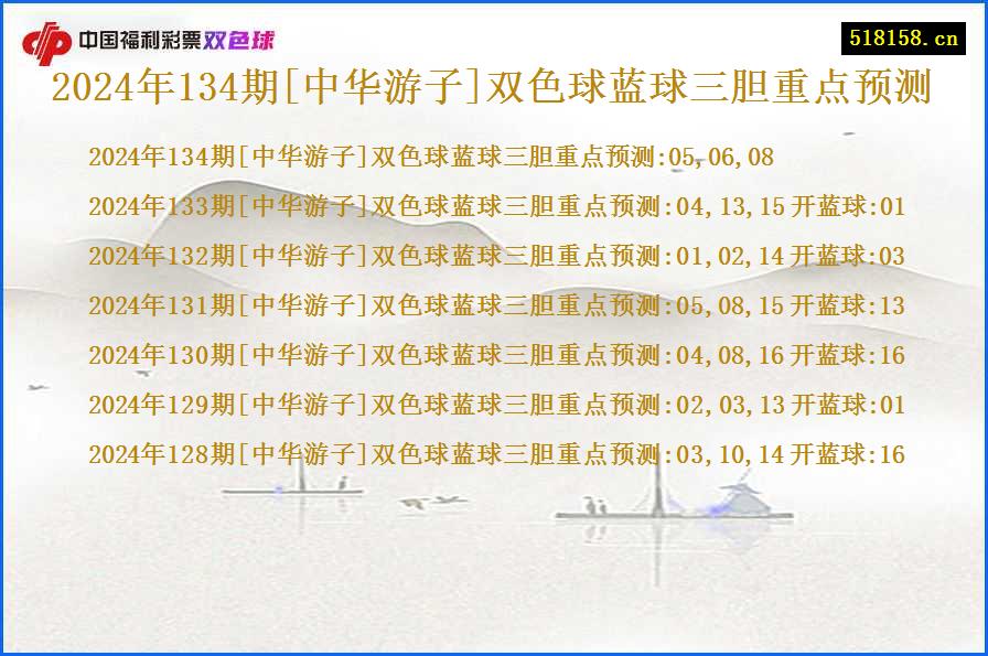 2024年134期[中华游子]双色球蓝球三胆重点预测