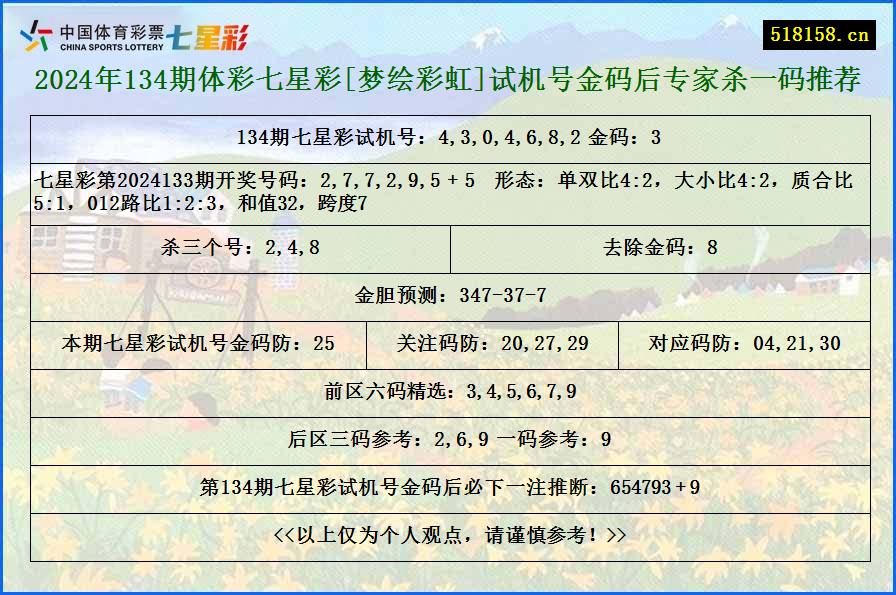 2024年134期体彩七星彩[梦绘彩虹]试机号金码后专家杀一码推荐