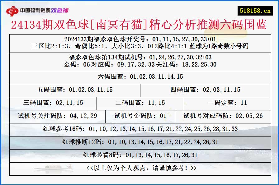 24134期双色球[南冥有猫]精心分析推测六码围蓝