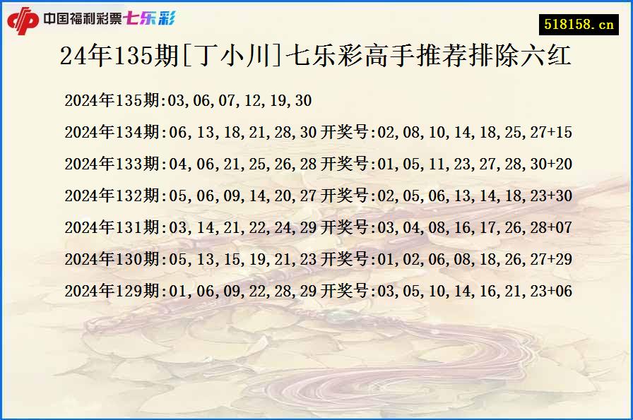 24年135期[丁小川]七乐彩高手推荐排除六红