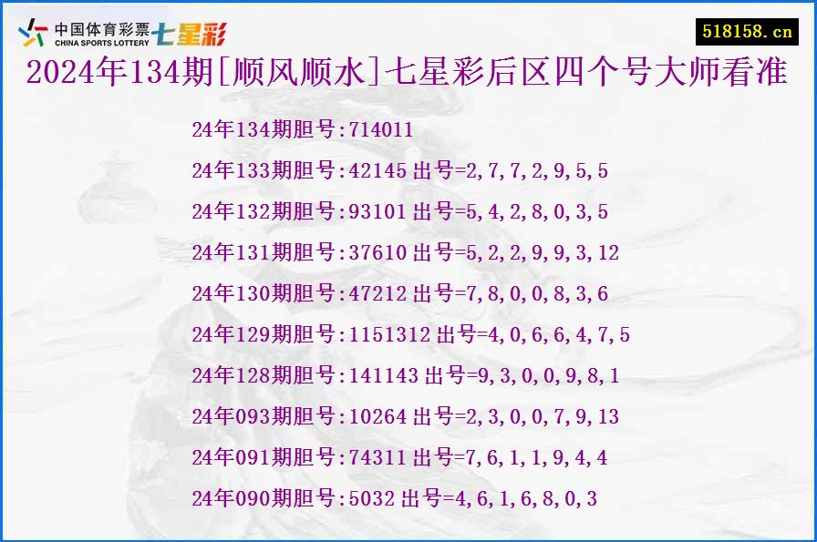 2024年134期[顺风顺水]七星彩后区四个号大师看准