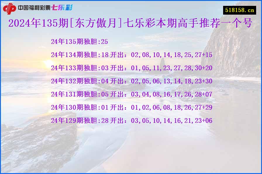 2024年135期[东方傲月]七乐彩本期高手推荐一个号