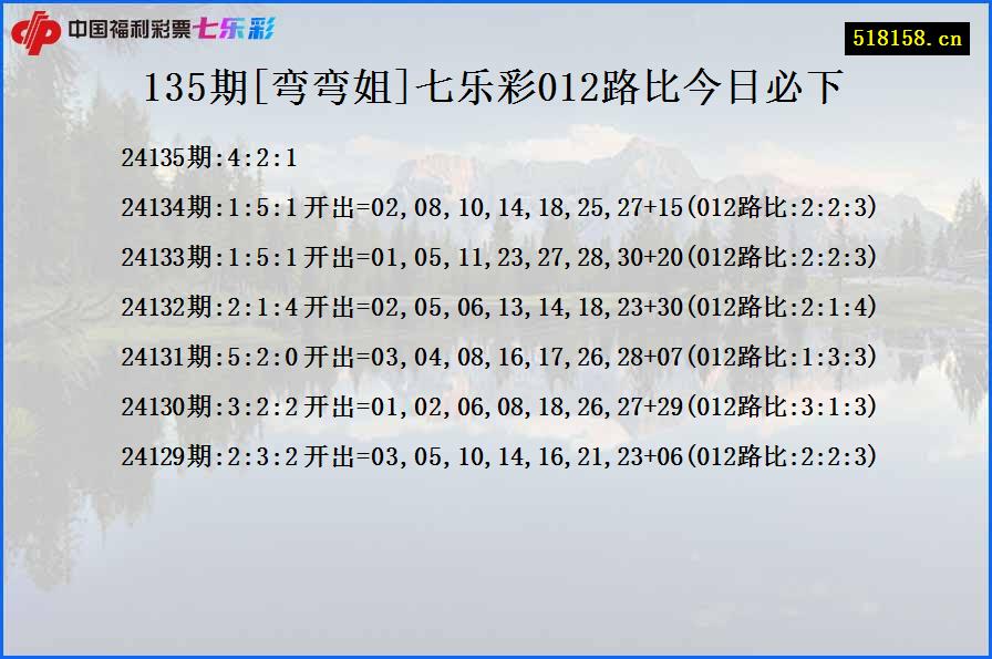 135期[弯弯姐]七乐彩012路比今日必下