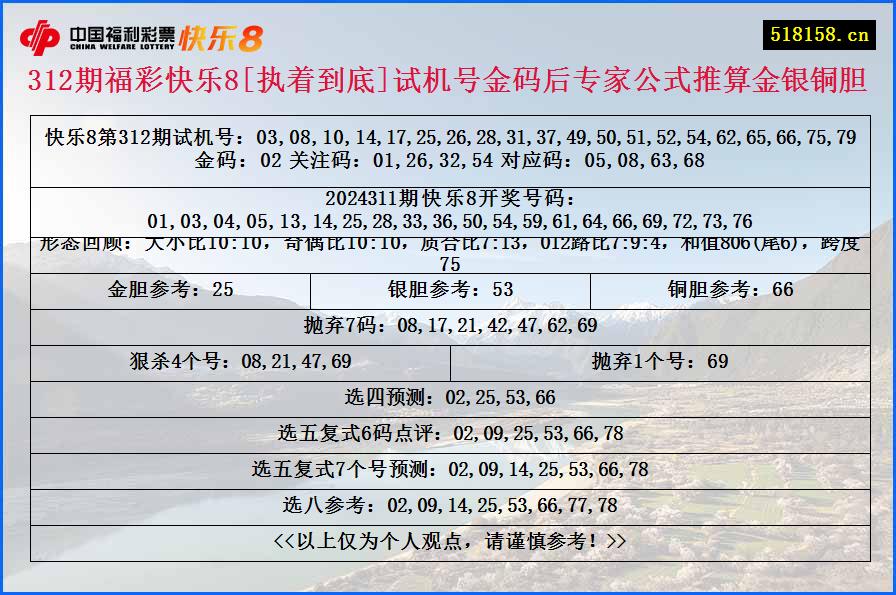 312期福彩快乐8[执着到底]试机号金码后专家公式推算金银铜胆