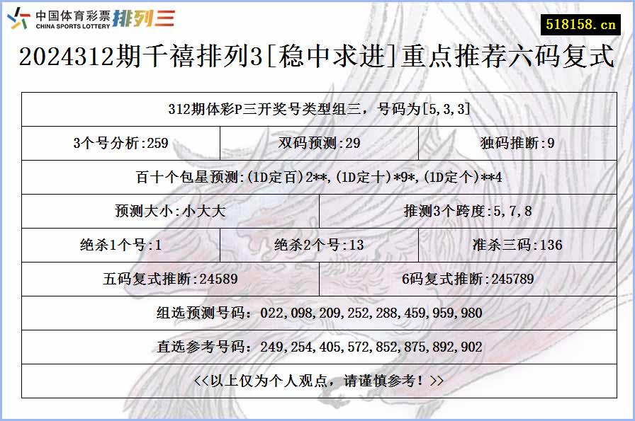 2024312期千禧排列3[稳中求进]重点推荐六码复式