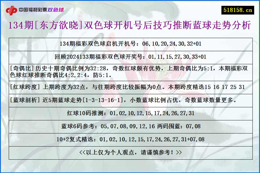 134期[东方欲晓]双色球开机号后技巧推断蓝球走势分析