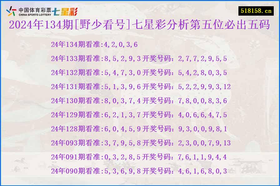 2024年134期[野少看号]七星彩分析第五位必出五码