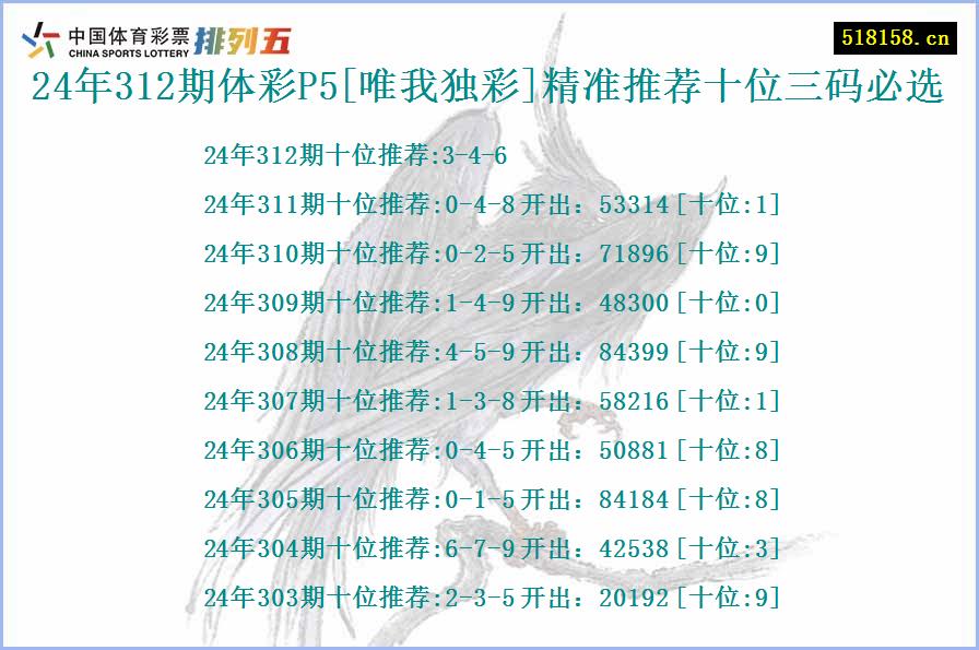 24年312期体彩P5[唯我独彩]精准推荐十位三码必选