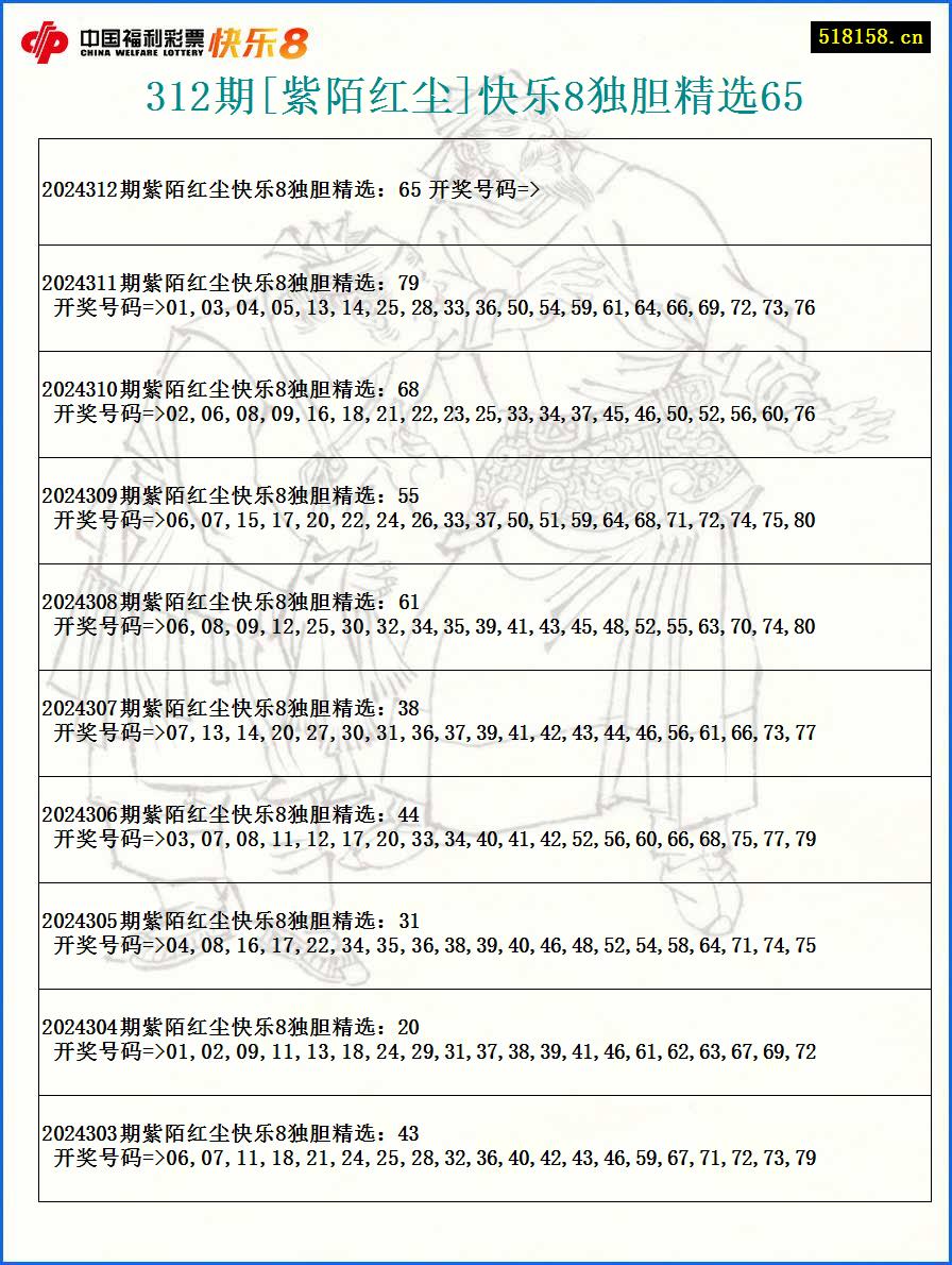 312期[紫陌红尘]快乐8独胆精选65