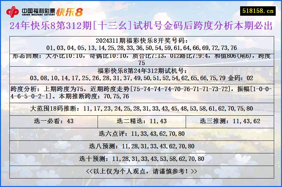 24年快乐8第312期[十三幺]试机号金码后跨度分析本期必出