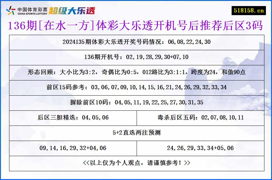 136期[在水一方]体彩大乐透开机号后推荐后区3码