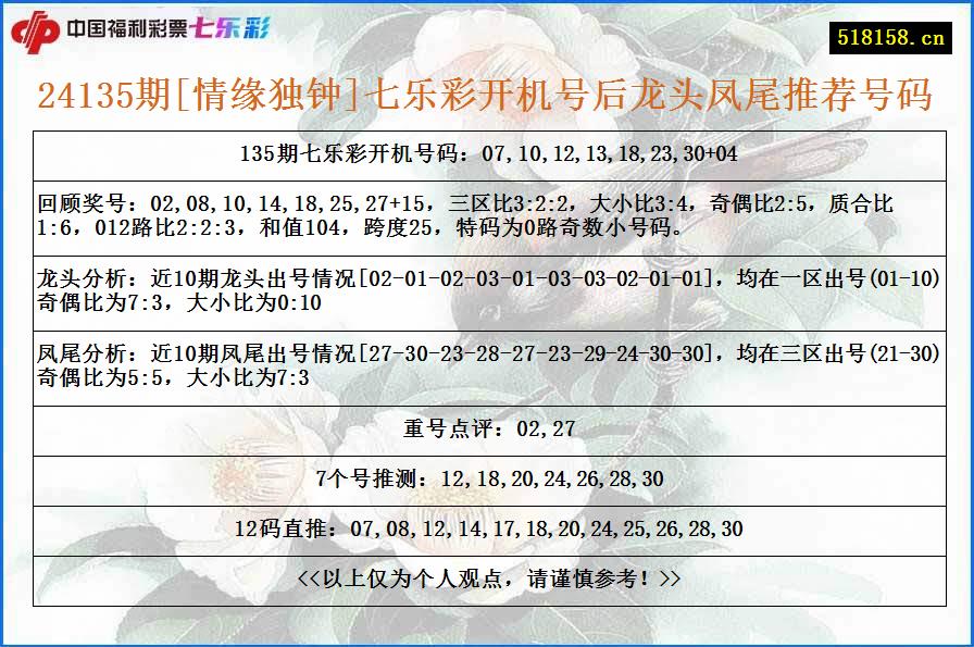 24135期[情缘独钟]七乐彩开机号后龙头凤尾推荐号码