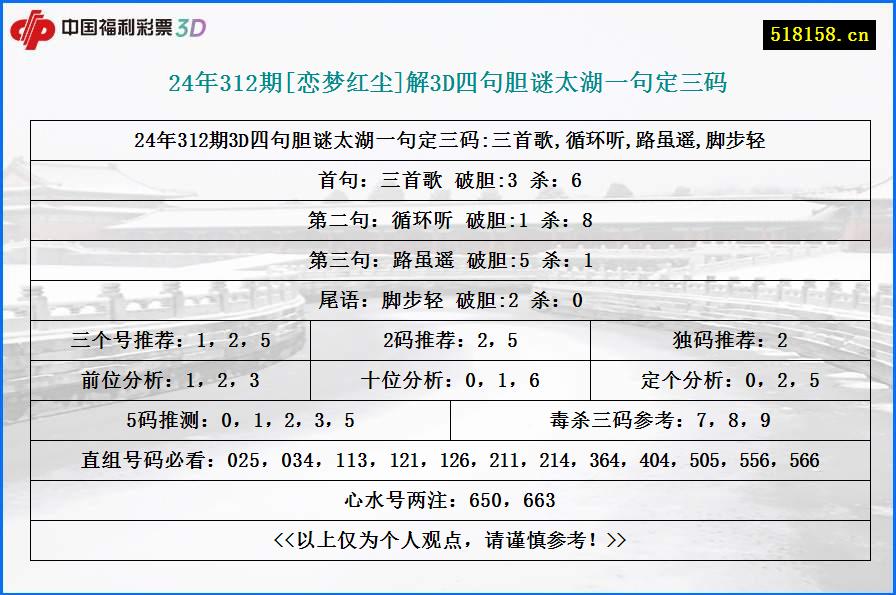 24年312期[恋梦红尘]解3D四句胆谜太湖一句定三码