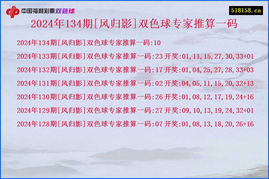 2024年134期[风归影]双色球专家推算一码