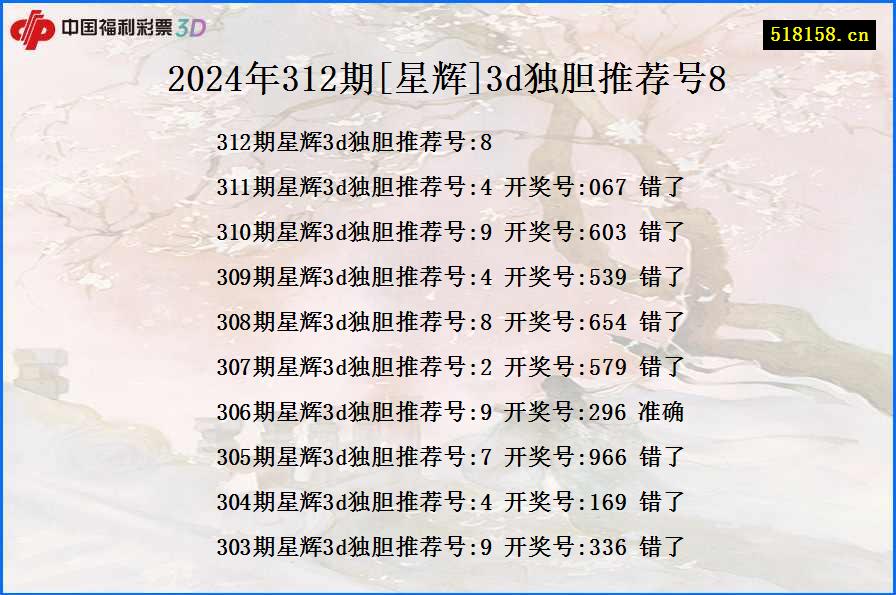 2024年312期[星辉]3d独胆推荐号8