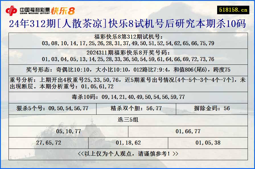 24年312期[人散茶凉]快乐8试机号后研究本期杀10码