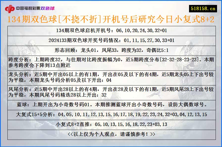 134期双色球[不挠不折]开机号后研究今日小复式8+2