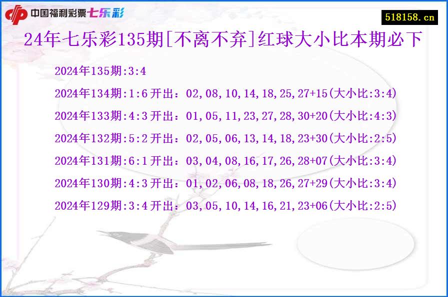 24年七乐彩135期[不离不弃]红球大小比本期必下