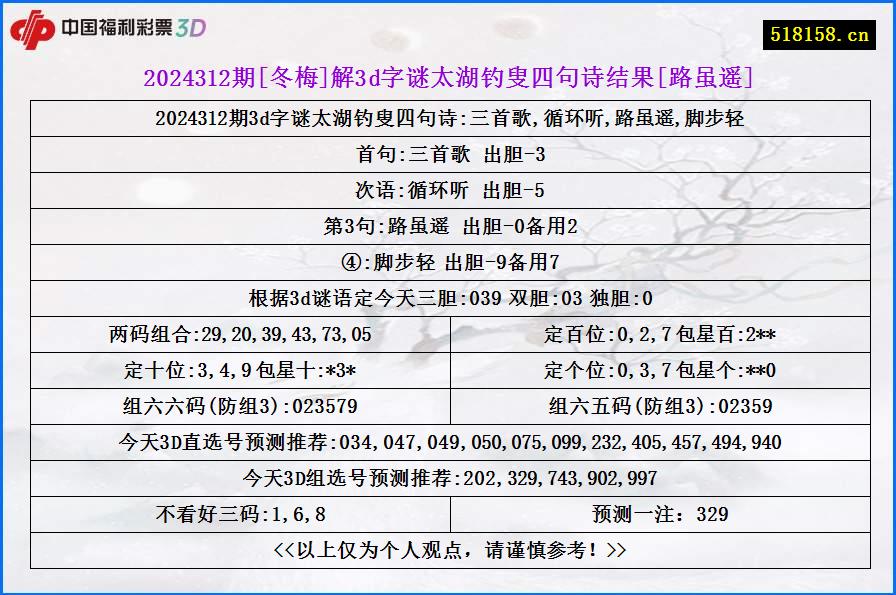 2024312期[冬梅]解3d字谜太湖钓叟四句诗结果[路虽遥]