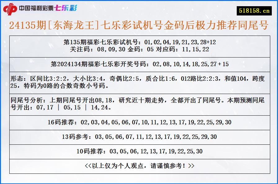 24135期[东海龙王]七乐彩试机号金码后极力推荐同尾号