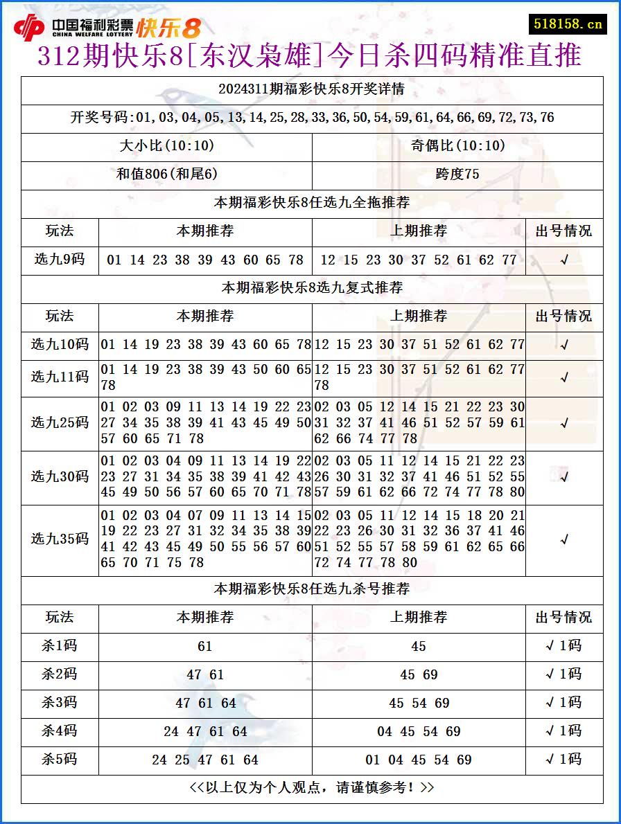 312期快乐8[东汉枭雄]今日杀四码精准直推